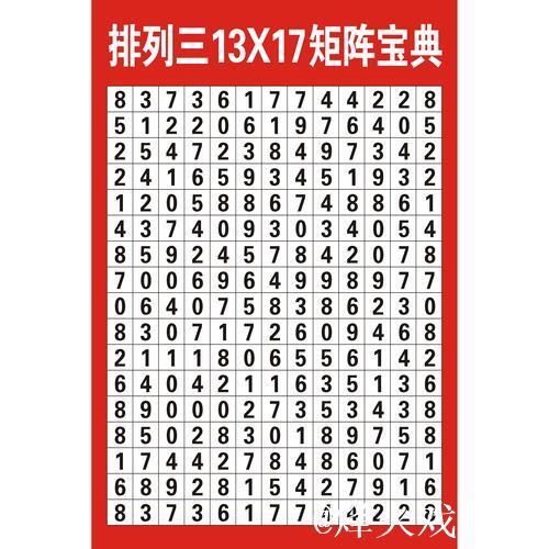013期秀才排列三预测奖号:组选类型判断 013期秀才排列三预测奖号:组选类型判断