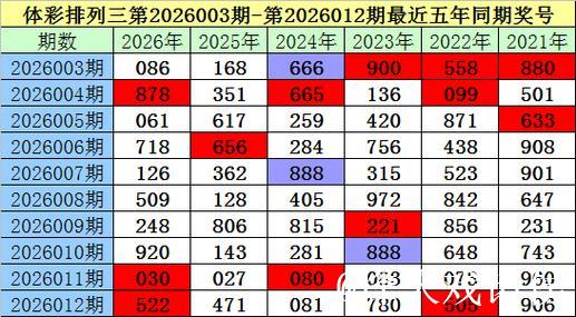 013期老梁排列三预测奖号：双胆参考