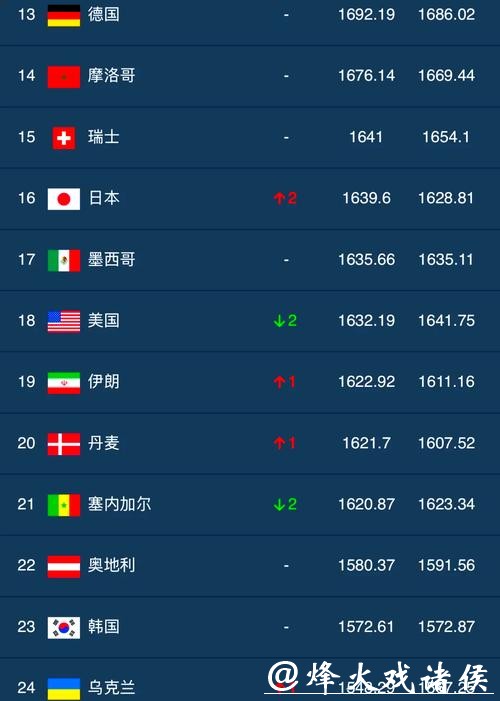 最新世界杯外围平台排行榜揭晓 最新世界杯外围平台排行榜揭晓