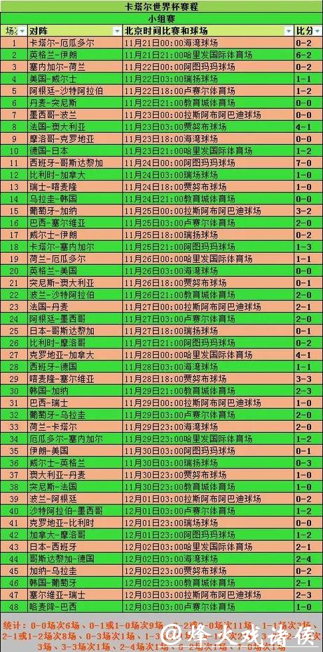 世界杯实时比分统计更新分析