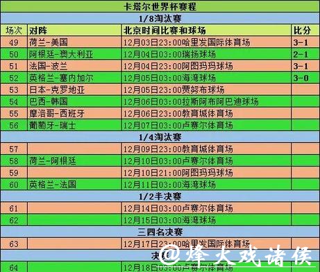 全面解析世界杯赛事数据统计 全面解析世界杯赛事数据统计