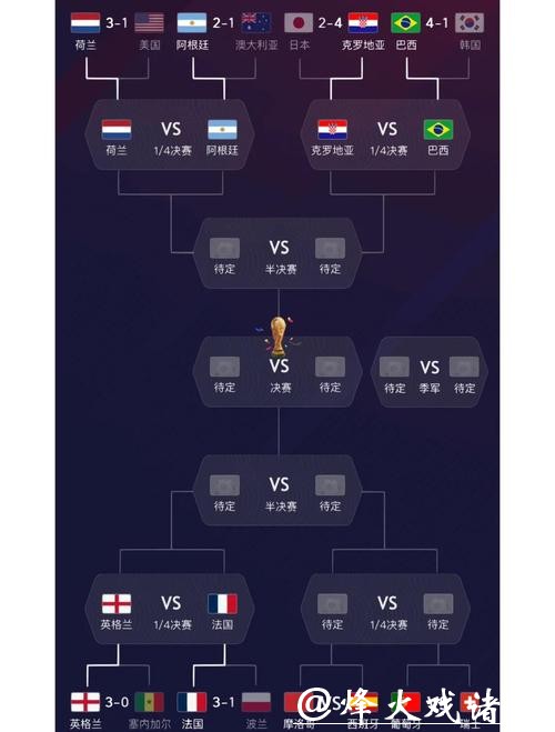 世界杯球队进攻能力分析与对比