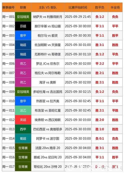 如何进行世界杯下注平台安全分析