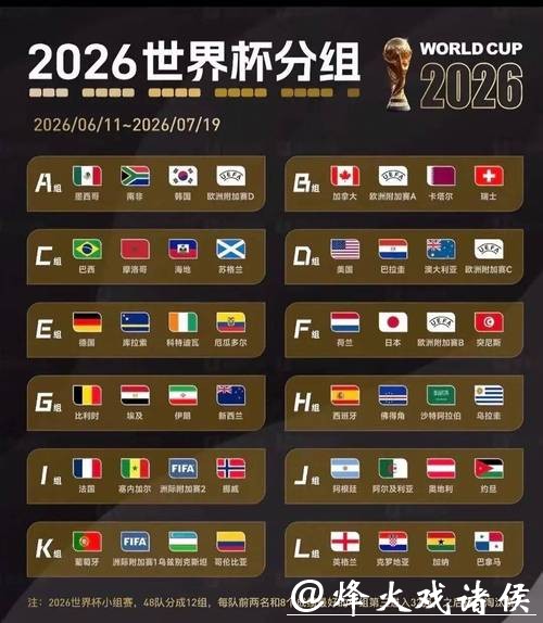 2026世界杯比分预测分析与结果讨论