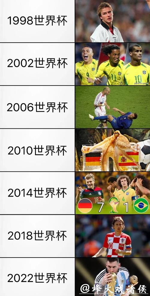 世界杯球队历史辉煌表现
