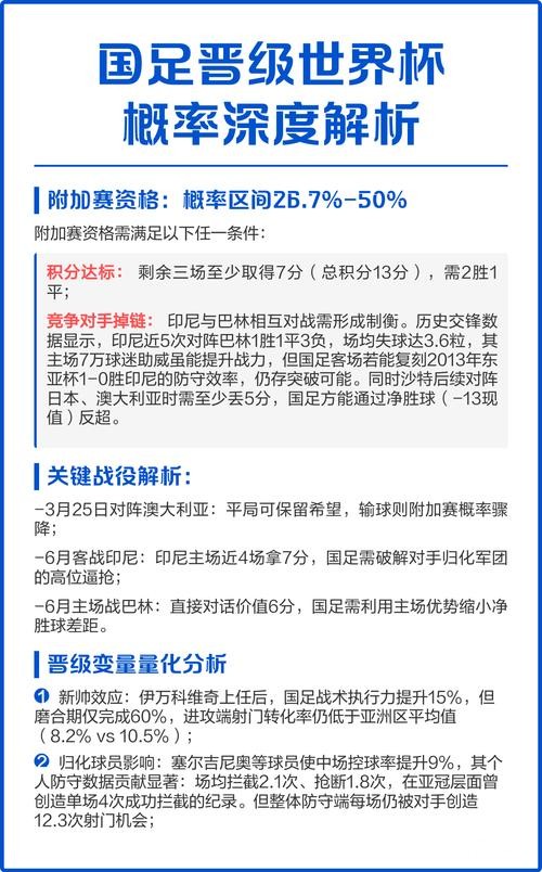 深度解析世界杯比赛预测分析