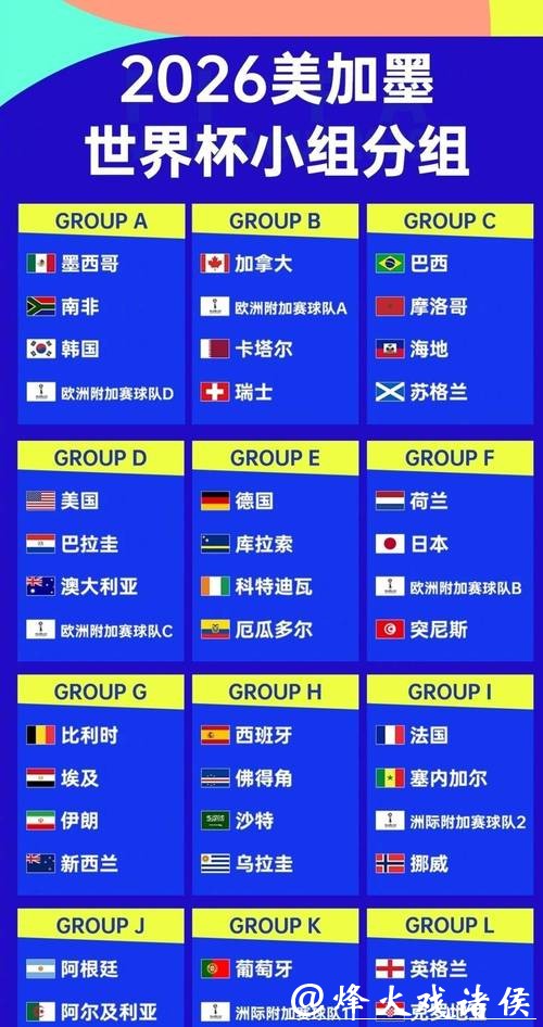 2026年世界杯参赛球队详细分析报告 2026年世界杯参赛球队详细分析报告